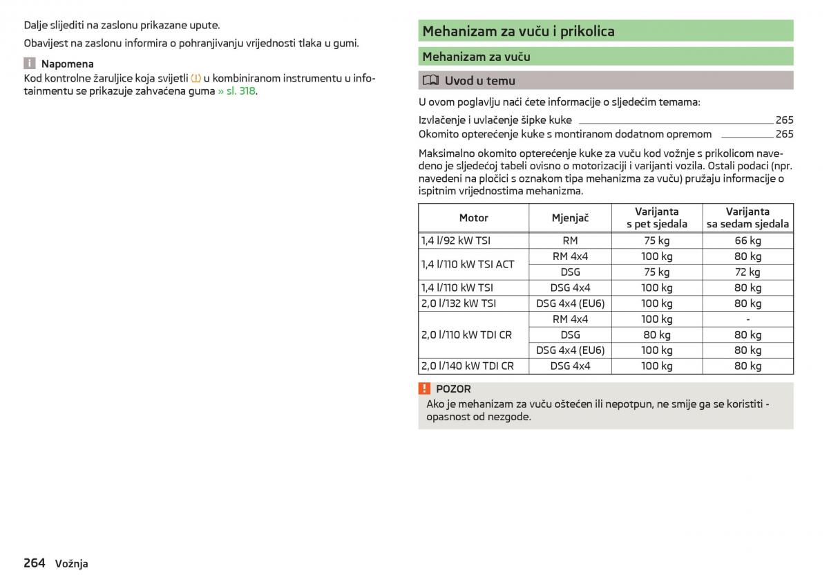 Skoda Kodiaq vlasnicko uputstvo / page 266