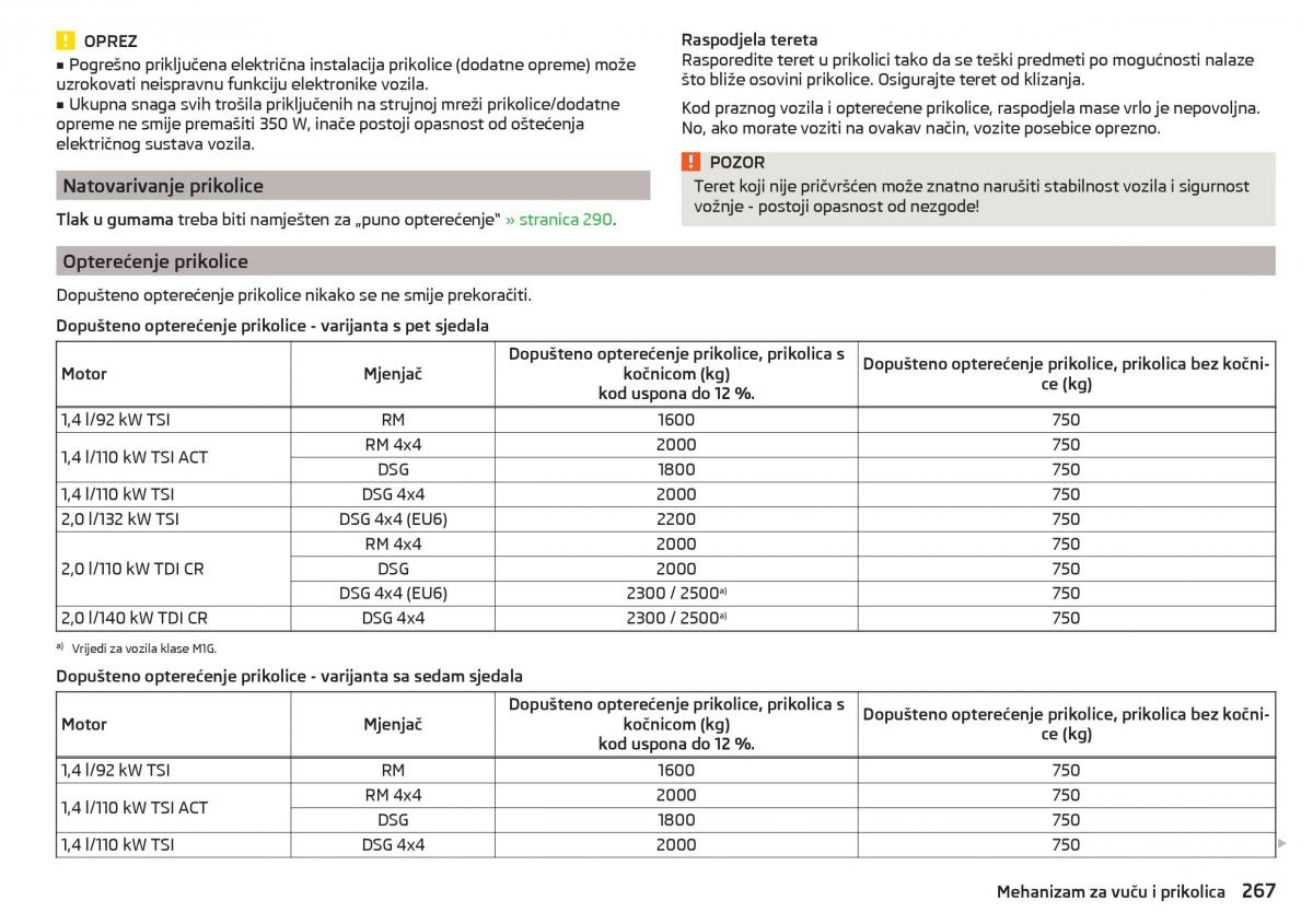 Skoda Kodiaq vlasnicko uputstvo / page 269