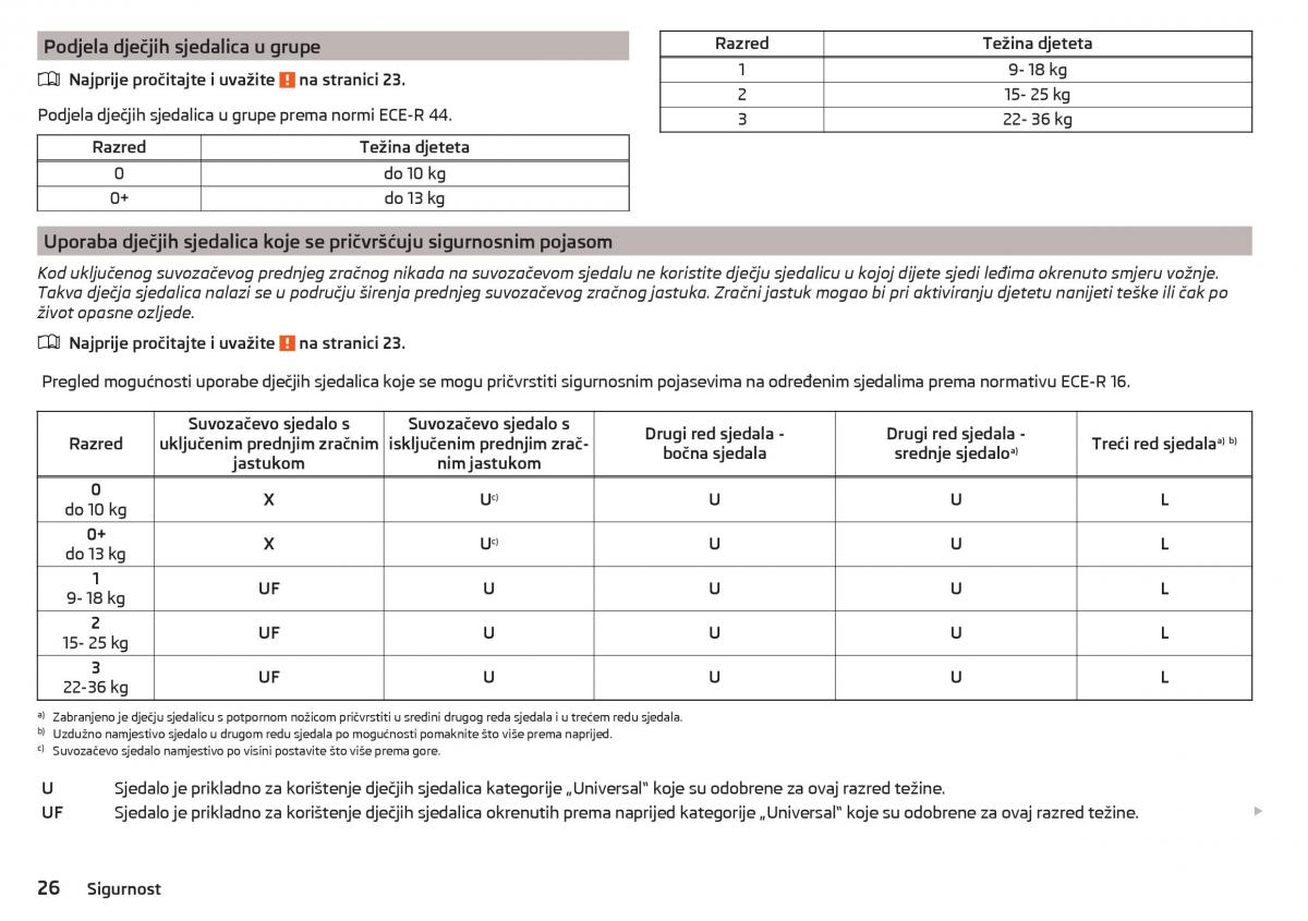 Skoda Kodiaq vlasnicko uputstvo / page 28