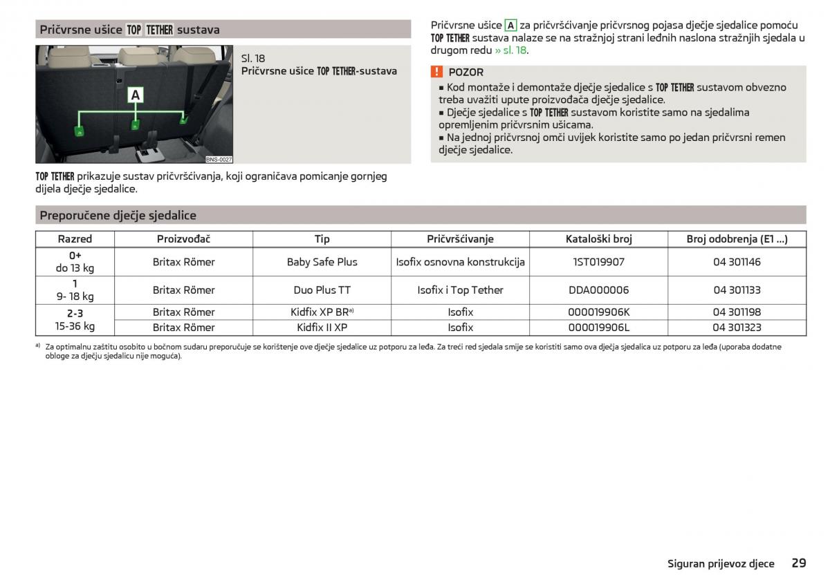 Skoda Kodiaq vlasnicko uputstvo / page 31