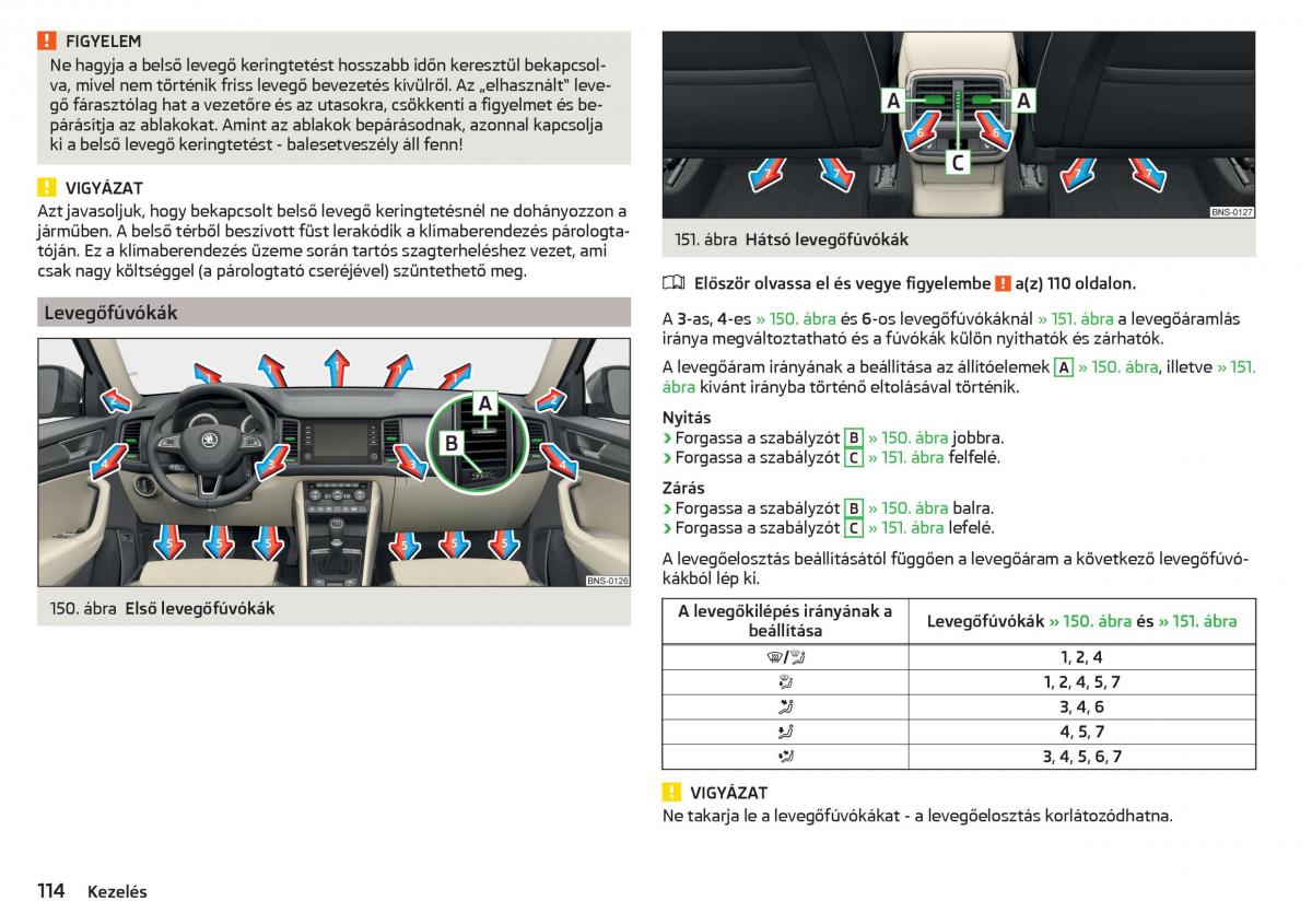 manual Skoda Kodiaq Kezelesi utmutato / page 116