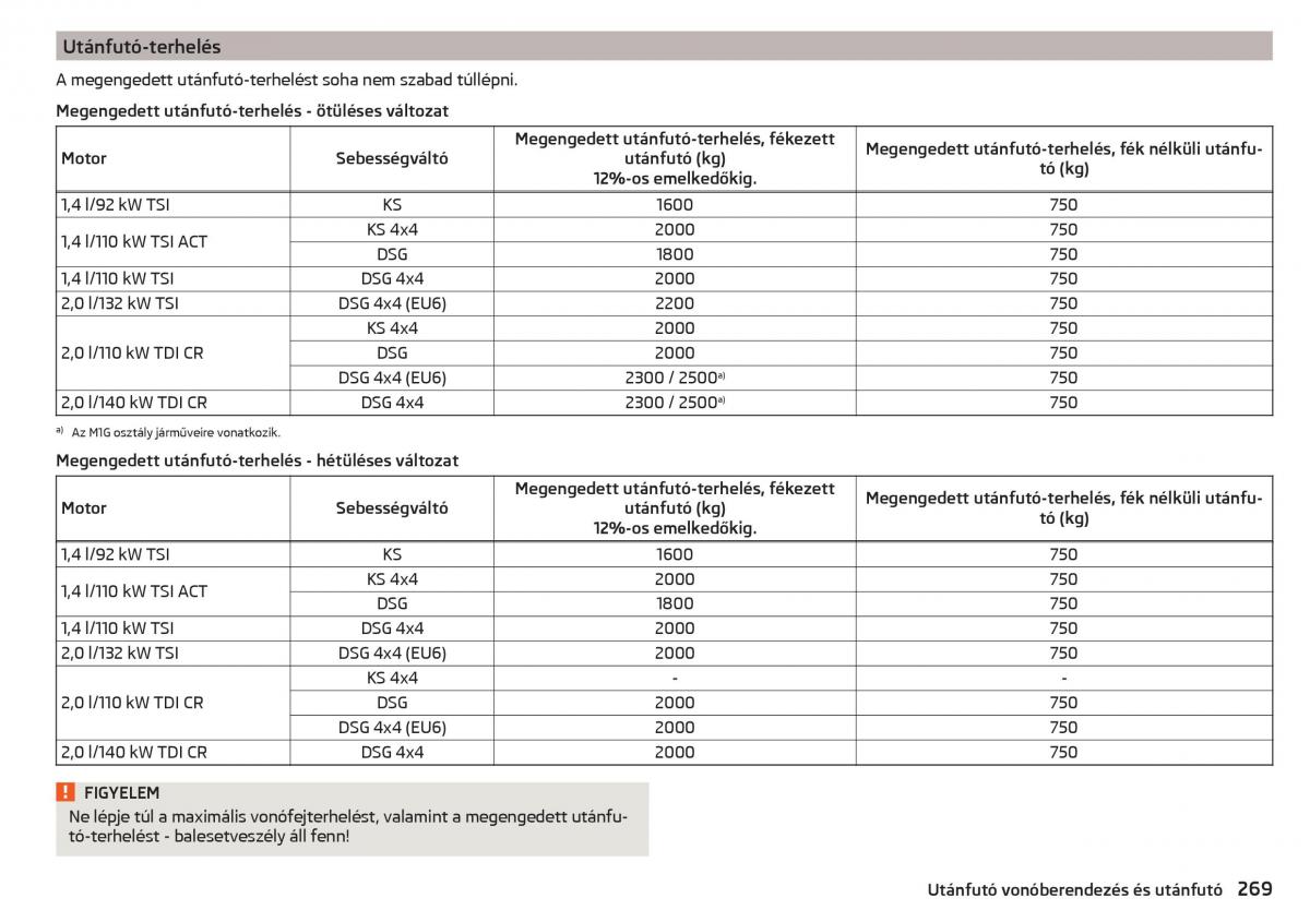 manual Skoda Kodiaq Kezelesi utmutato / page 271