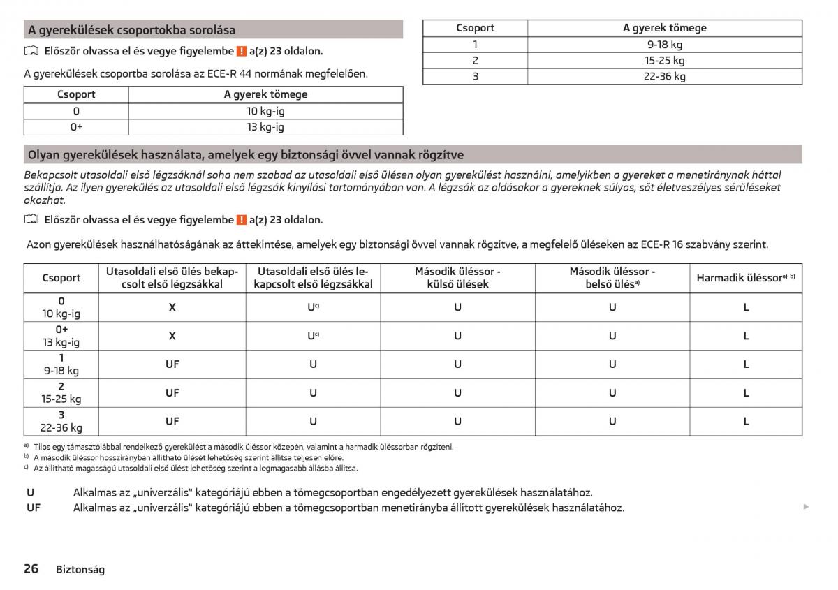 manual Skoda Kodiaq Kezelesi utmutato / page 28