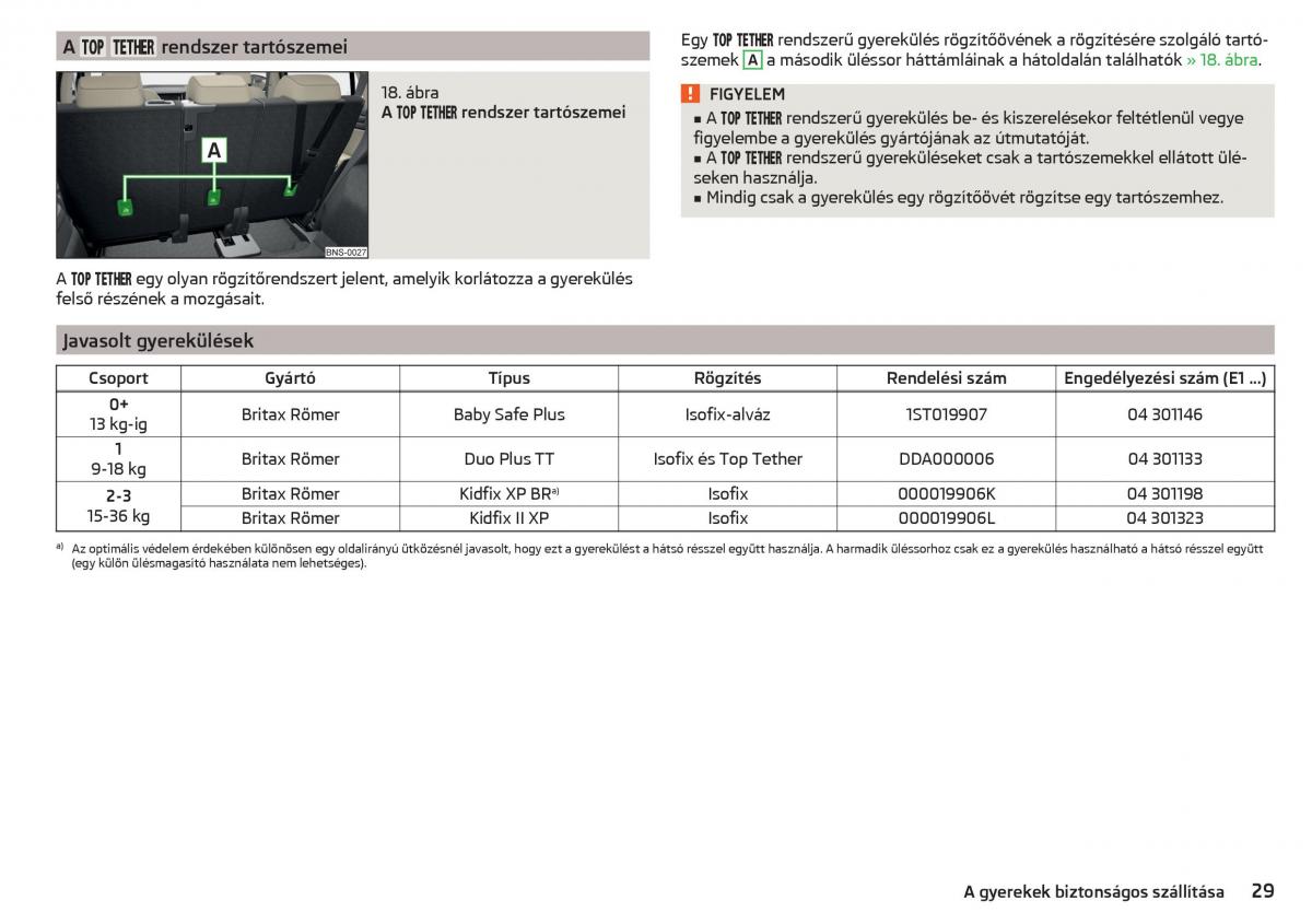 manual Skoda Kodiaq Kezelesi utmutato / page 31