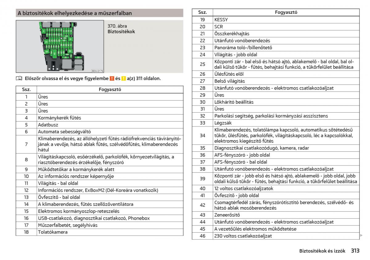 manual Skoda Kodiaq Kezelesi utmutato / page 315