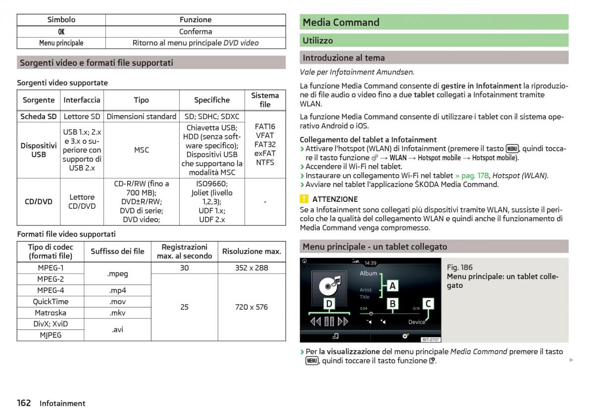 Skoda Kodiaq manuale del proprietario / page 164