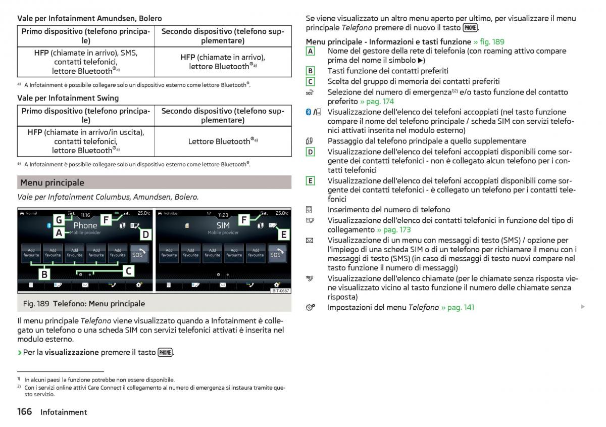 Skoda Kodiaq manuale del proprietario / page 168