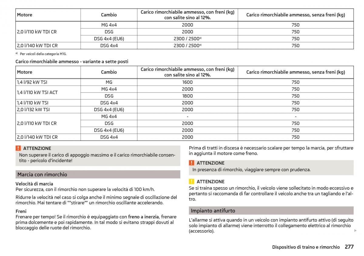 Skoda Kodiaq manuale del proprietario / page 279