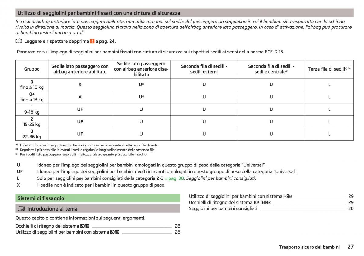 Skoda Kodiaq manuale del proprietario / page 29