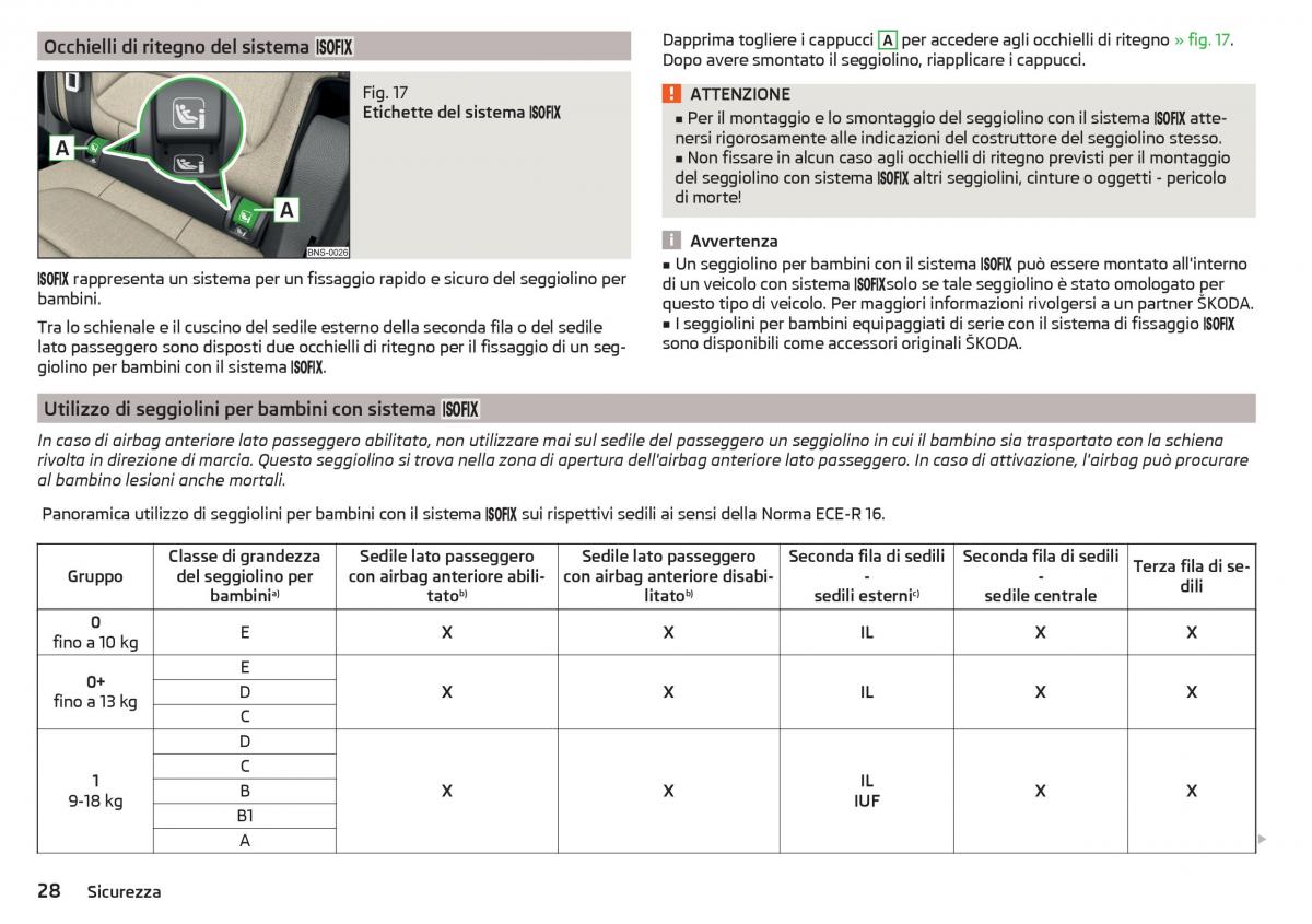 Skoda Kodiaq manuale del proprietario / page 30