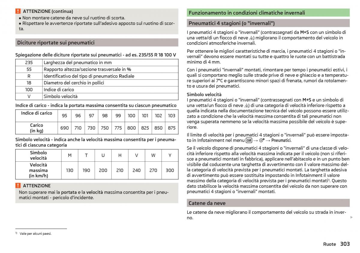 Skoda Kodiaq manuale del proprietario / page 305