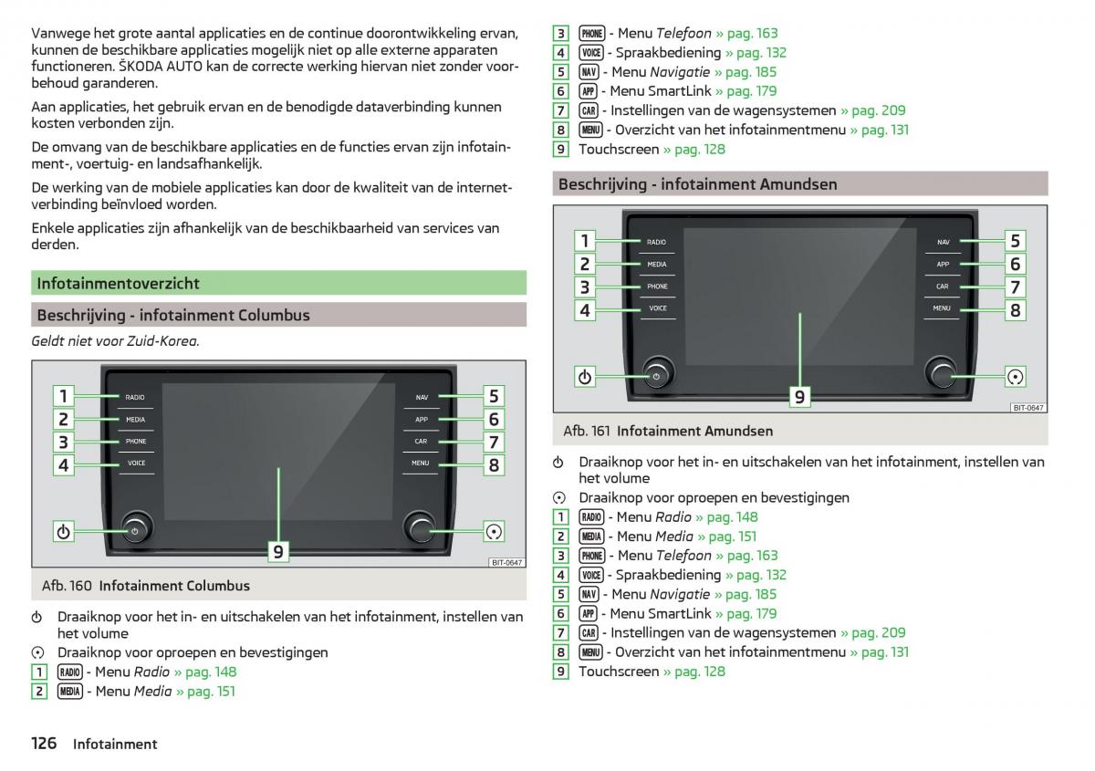 Skoda Kodiaq handleiding / page 128