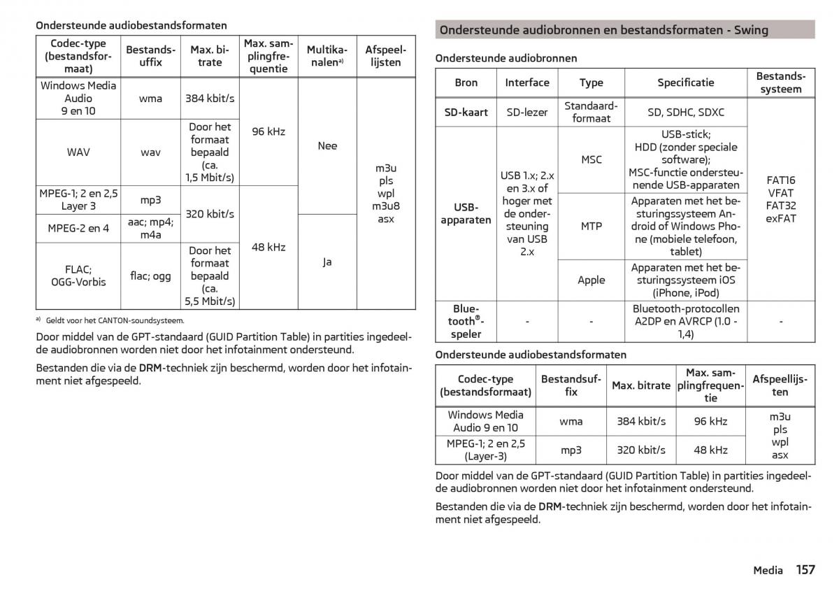 Skoda Kodiaq handleiding / page 159