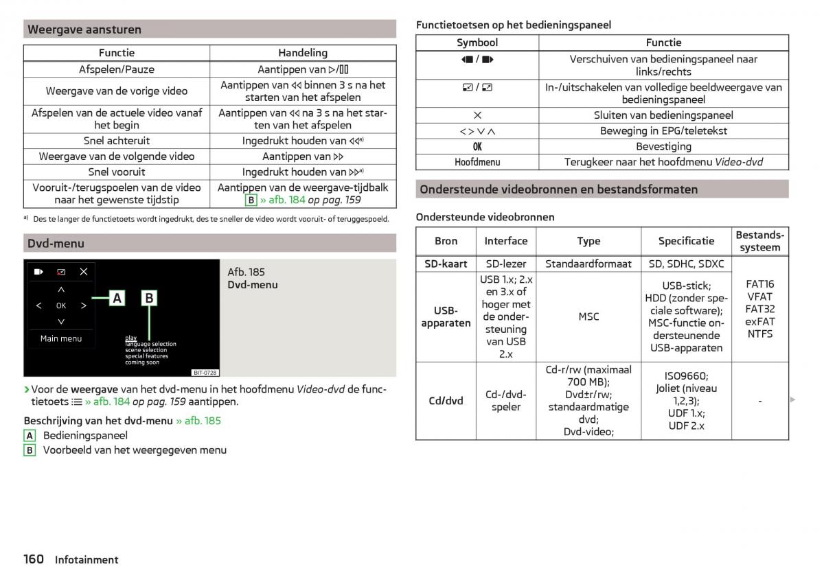 Skoda Kodiaq handleiding / page 162