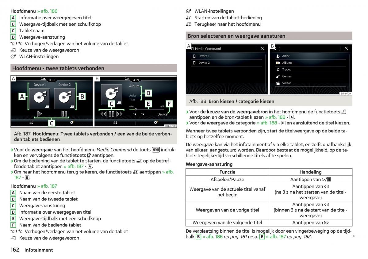 Skoda Kodiaq handleiding / page 164