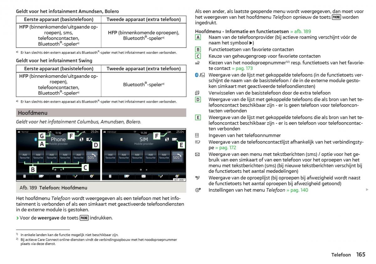 Skoda Kodiaq handleiding / page 167