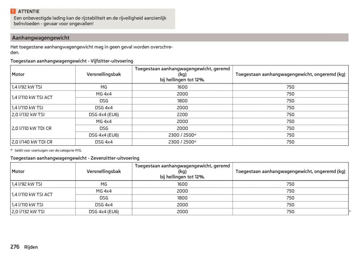 Skoda Kodiaq handleiding / page 278