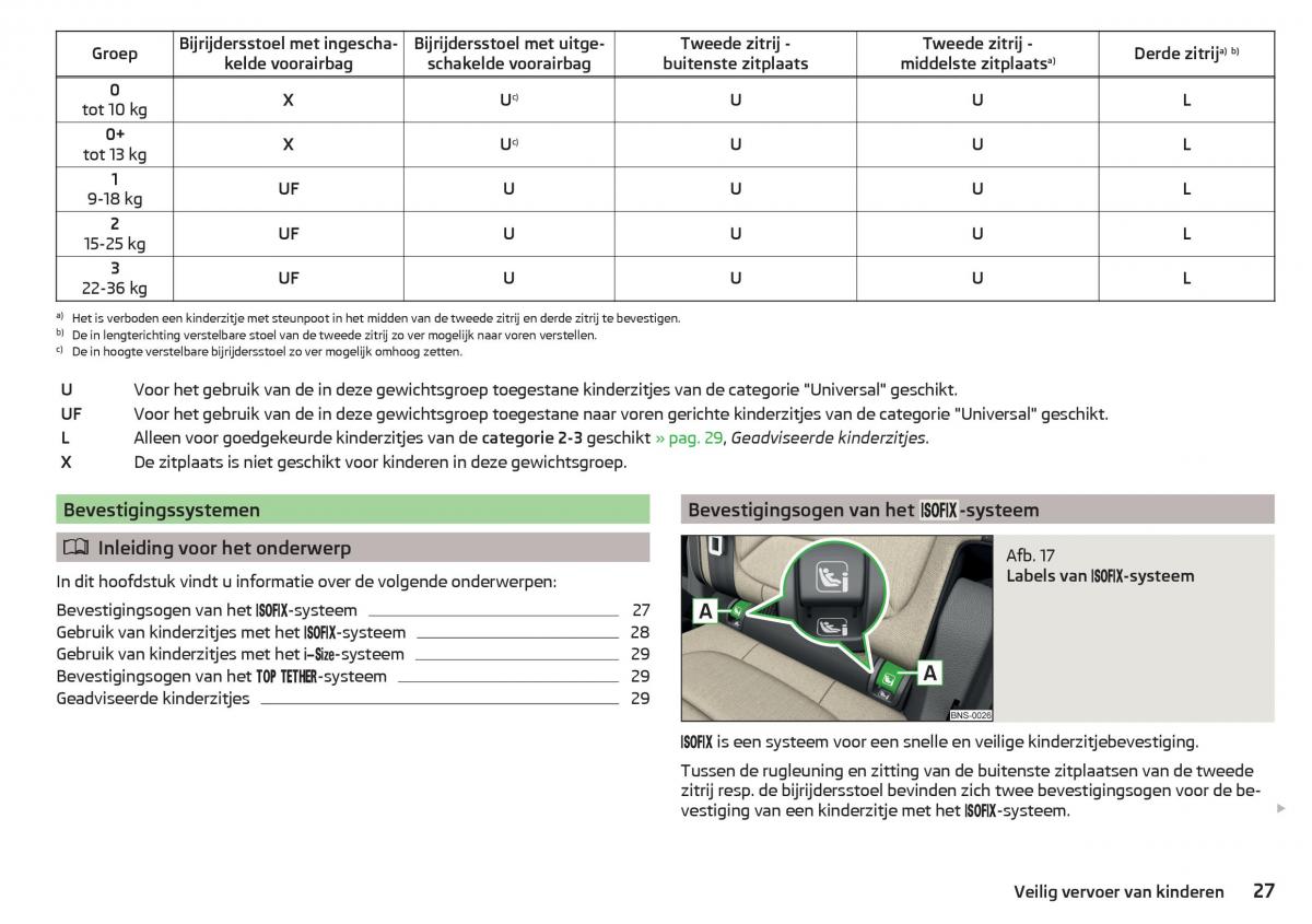 Skoda Kodiaq handleiding / page 29