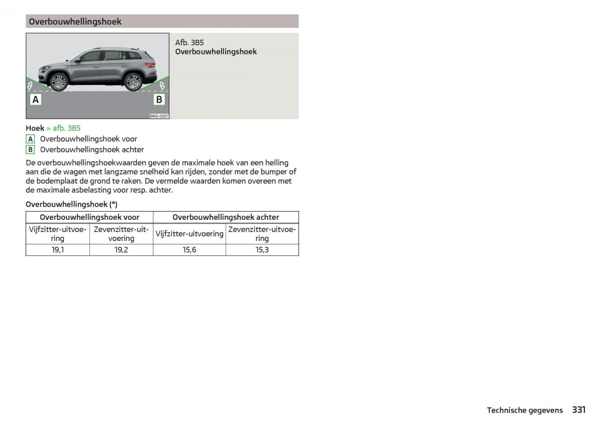 Skoda Kodiaq handleiding / page 333