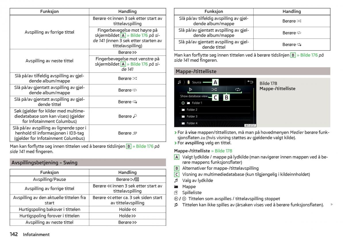 Skoda Kodiaq bruksanvisningen / page 144