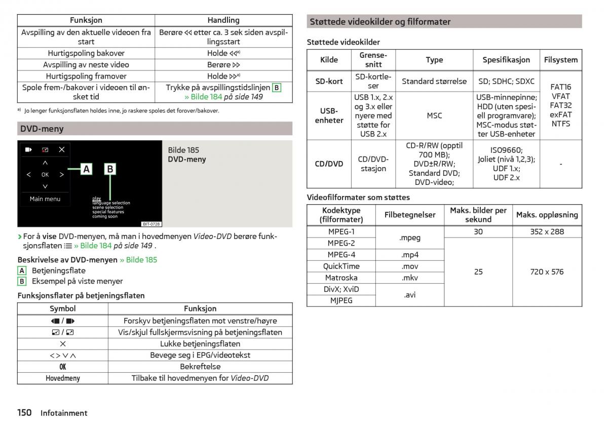 Skoda Kodiaq bruksanvisningen / page 152