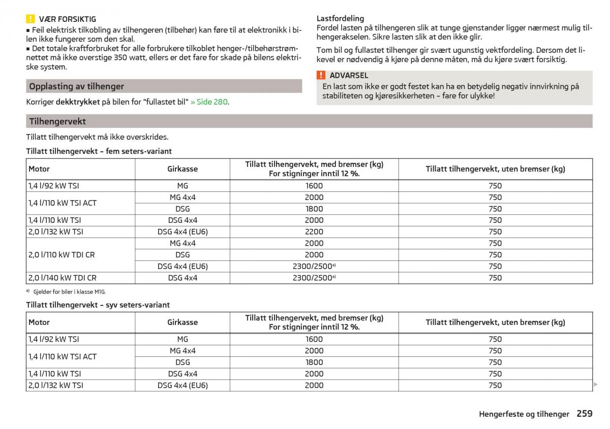 Skoda Kodiaq bruksanvisningen / page 261