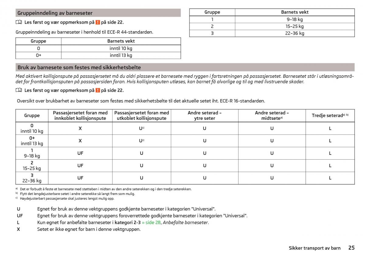 Skoda Kodiaq bruksanvisningen / page 27