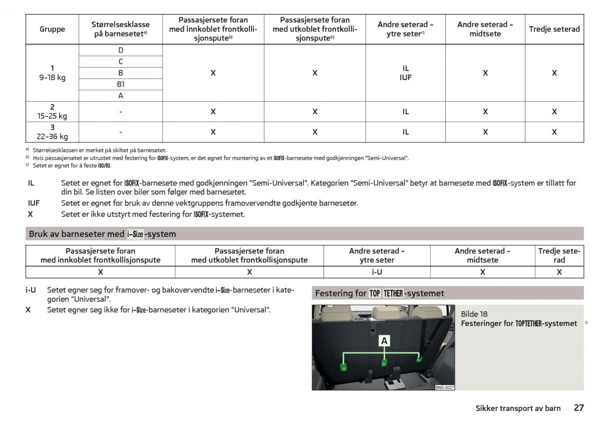 Skoda Kodiaq bruksanvisningen / page 29