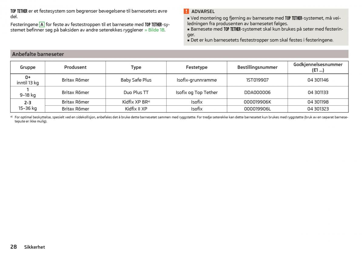 Skoda Kodiaq bruksanvisningen / page 30