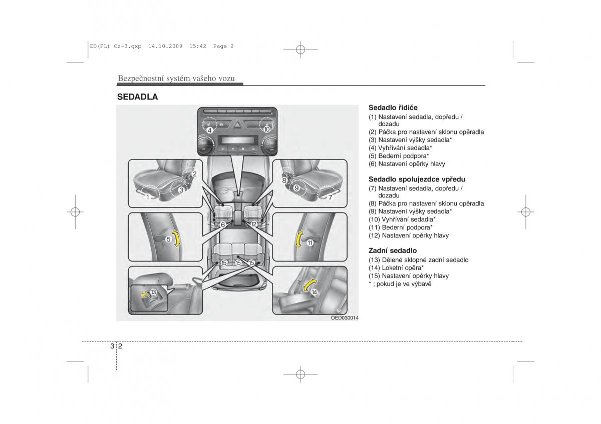 KIA Ceed I 1 navod k obsludze / page 16