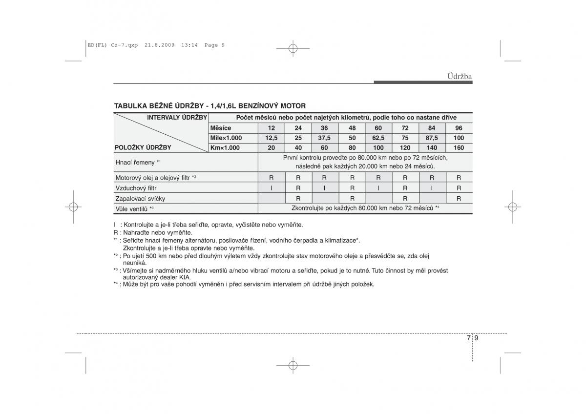 KIA Ceed I 1 navod k obsludze / page 298