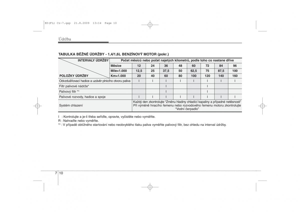 KIA Ceed I 1 navod k obsludze / page 299