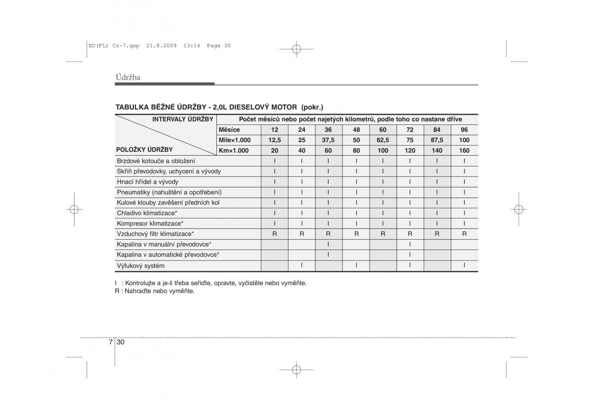 KIA Ceed I 1 navod k obsludze / page 319