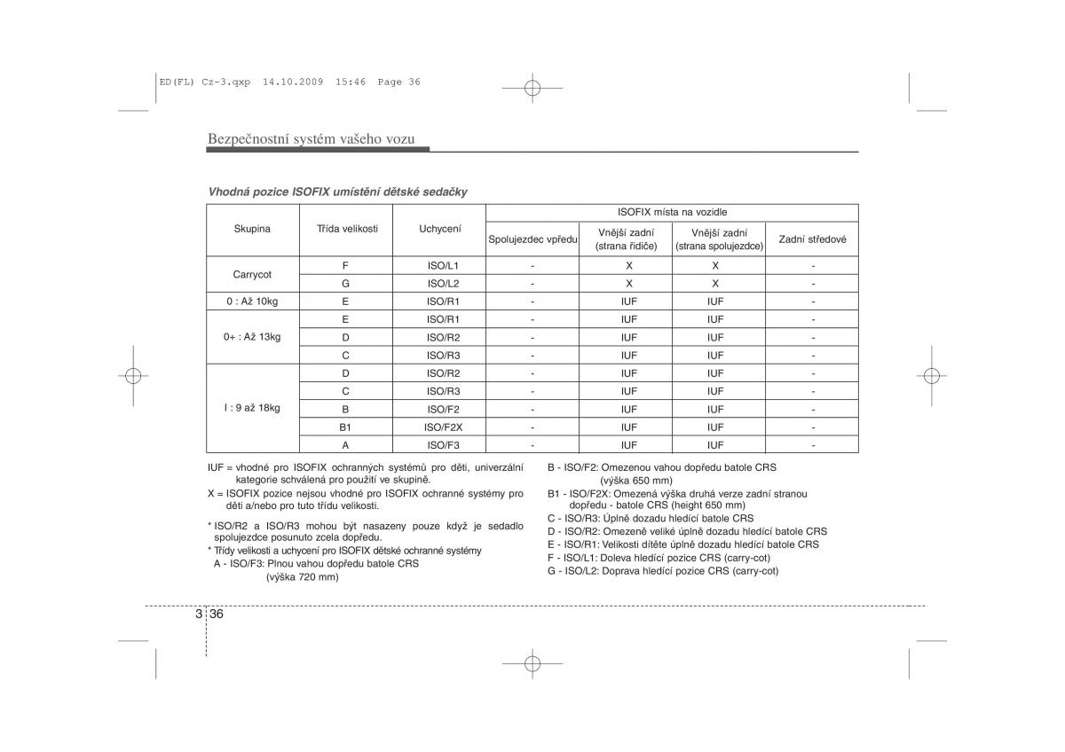 KIA Ceed I 1 navod k obsludze / page 50