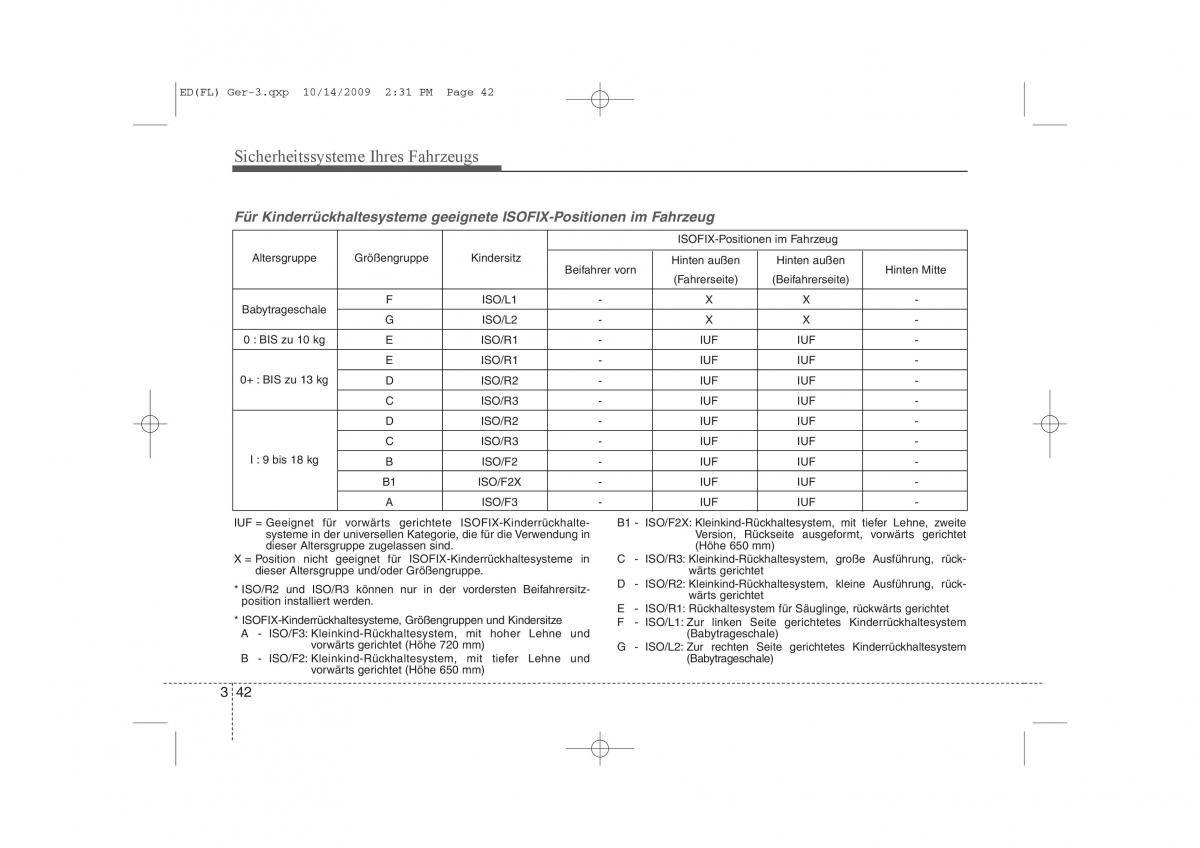 KIA Ceed I 1 Handbuch / page 57