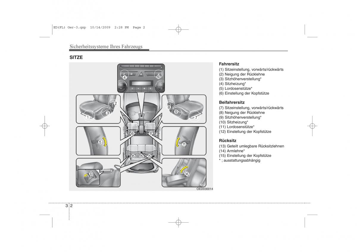 KIA Ceed I 1 Handbuch / page 17