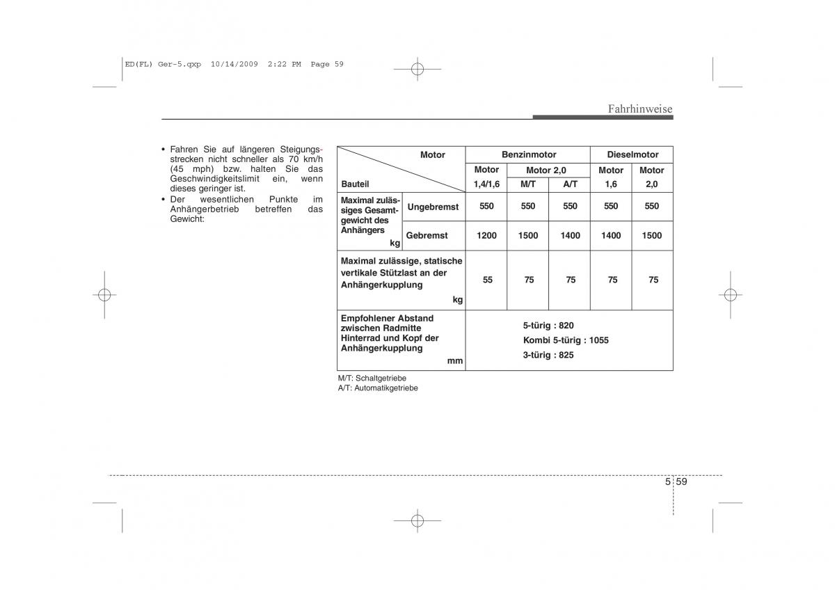 KIA Ceed I 1 Handbuch / page 291