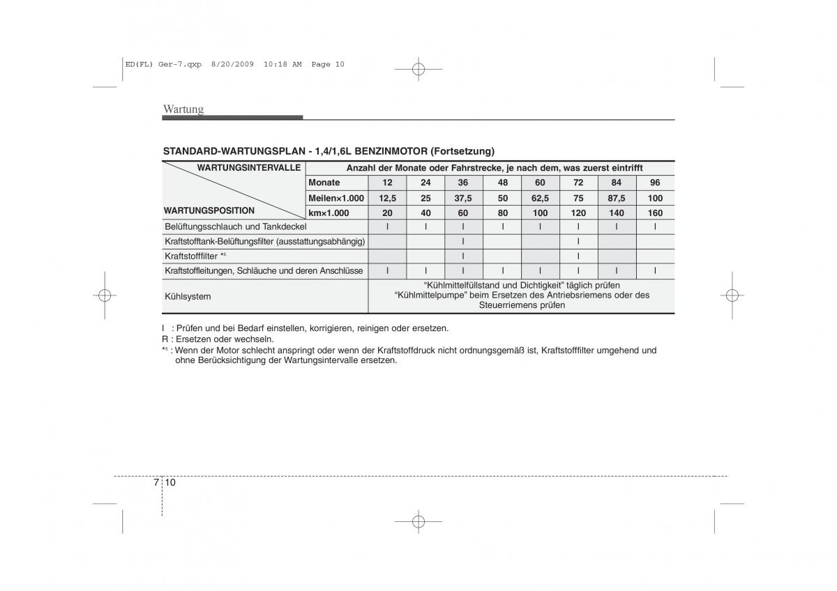 KIA Ceed I 1 Handbuch / page 331