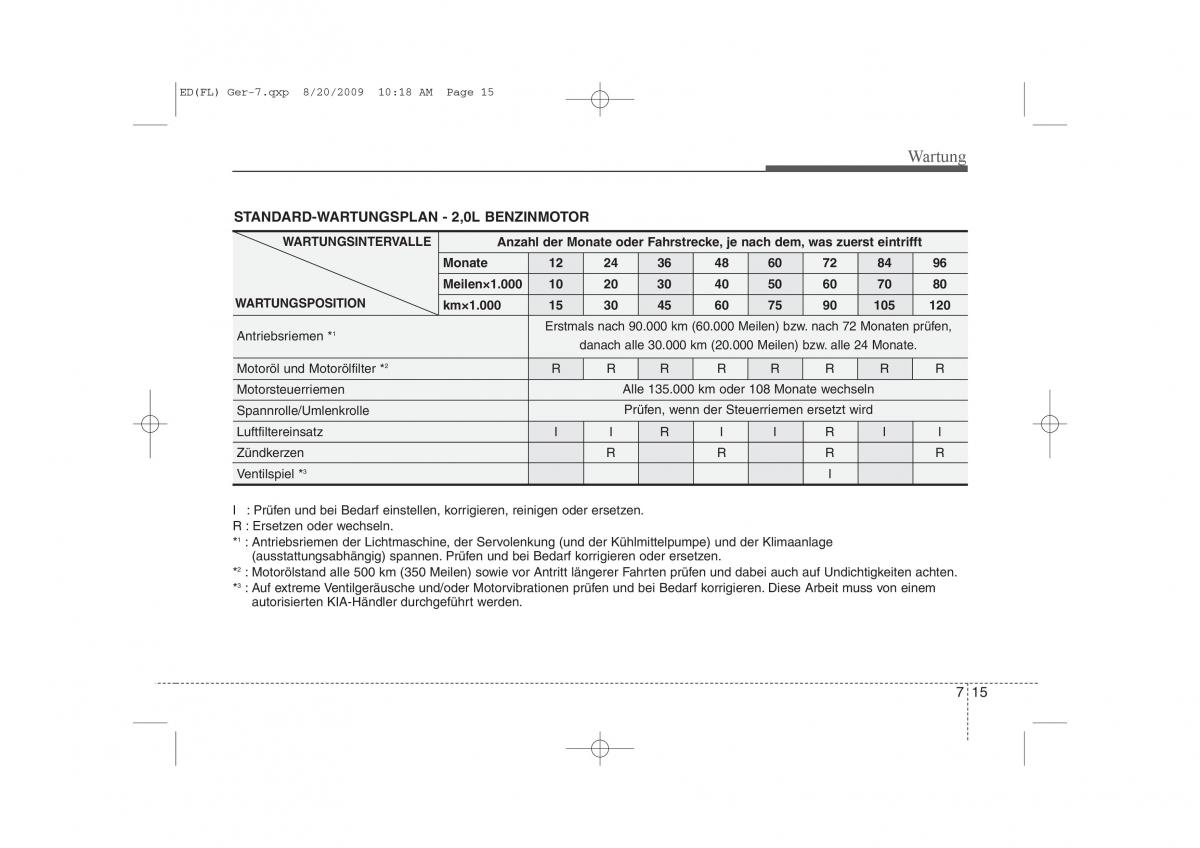 KIA Ceed I 1 Handbuch / page 336