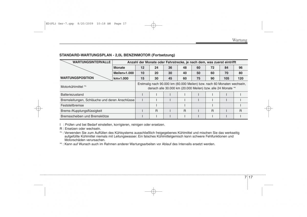 KIA Ceed I 1 Handbuch / page 338