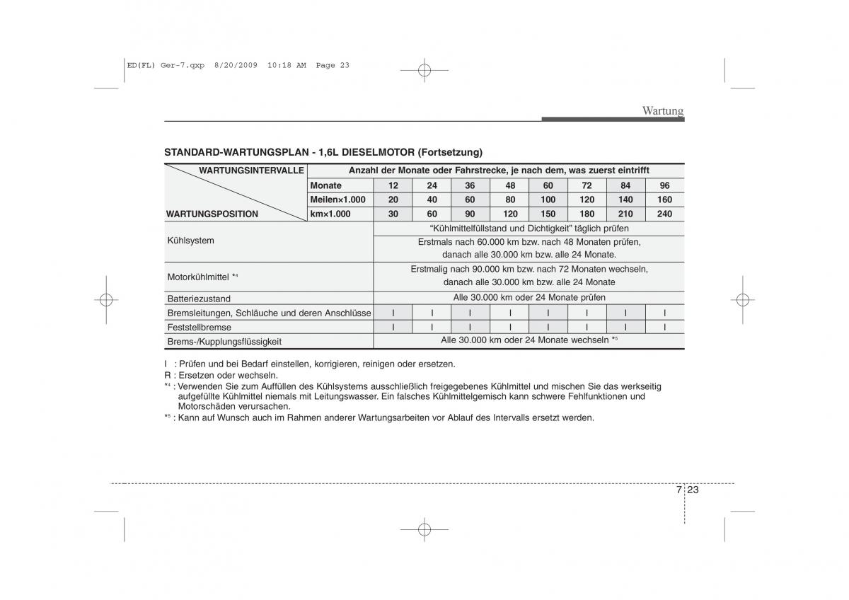 KIA Ceed I 1 Handbuch / page 344