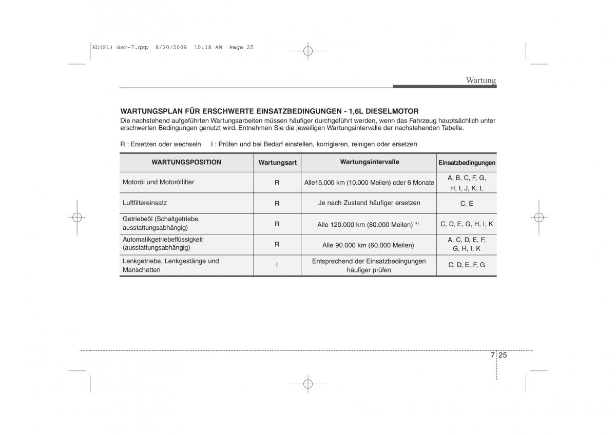 KIA Ceed I 1 Handbuch / page 346