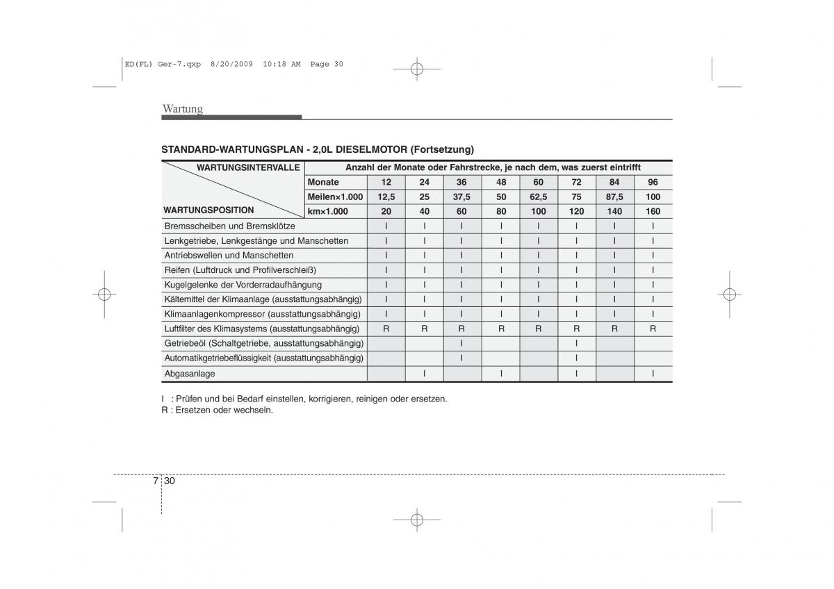 KIA Ceed I 1 Handbuch / page 351