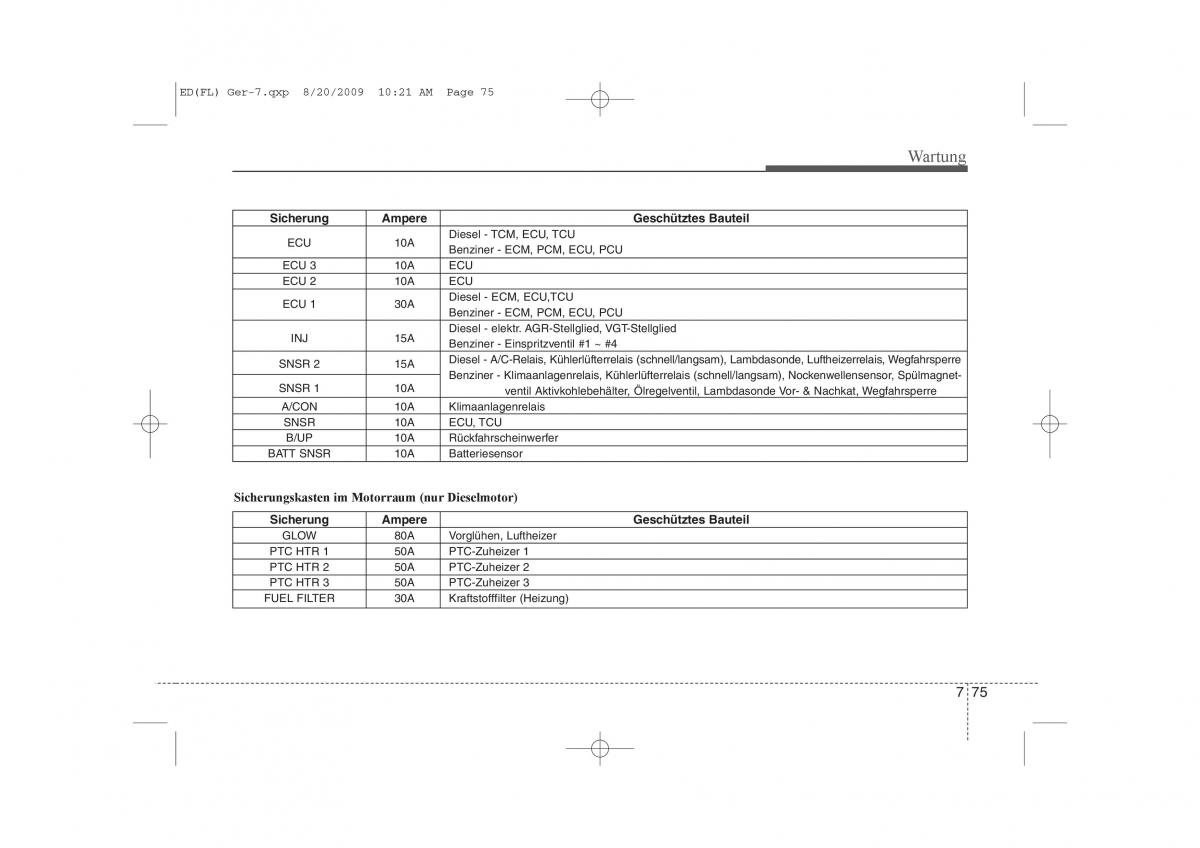 KIA Ceed I 1 Handbuch / page 396