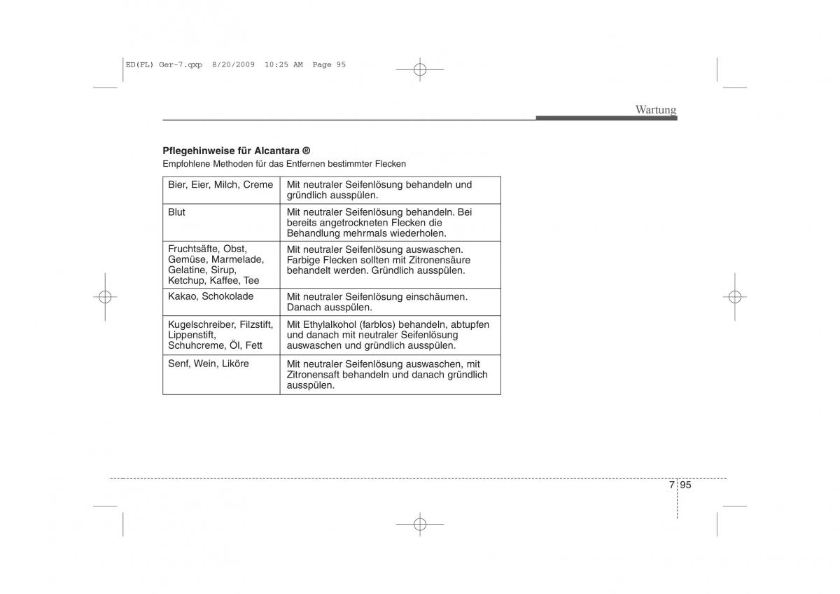 KIA Ceed I 1 Handbuch / page 416