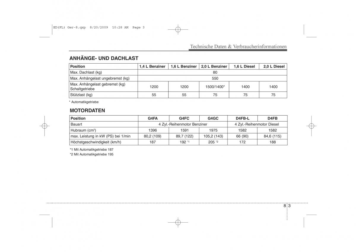 KIA Ceed I 1 Handbuch / page 423