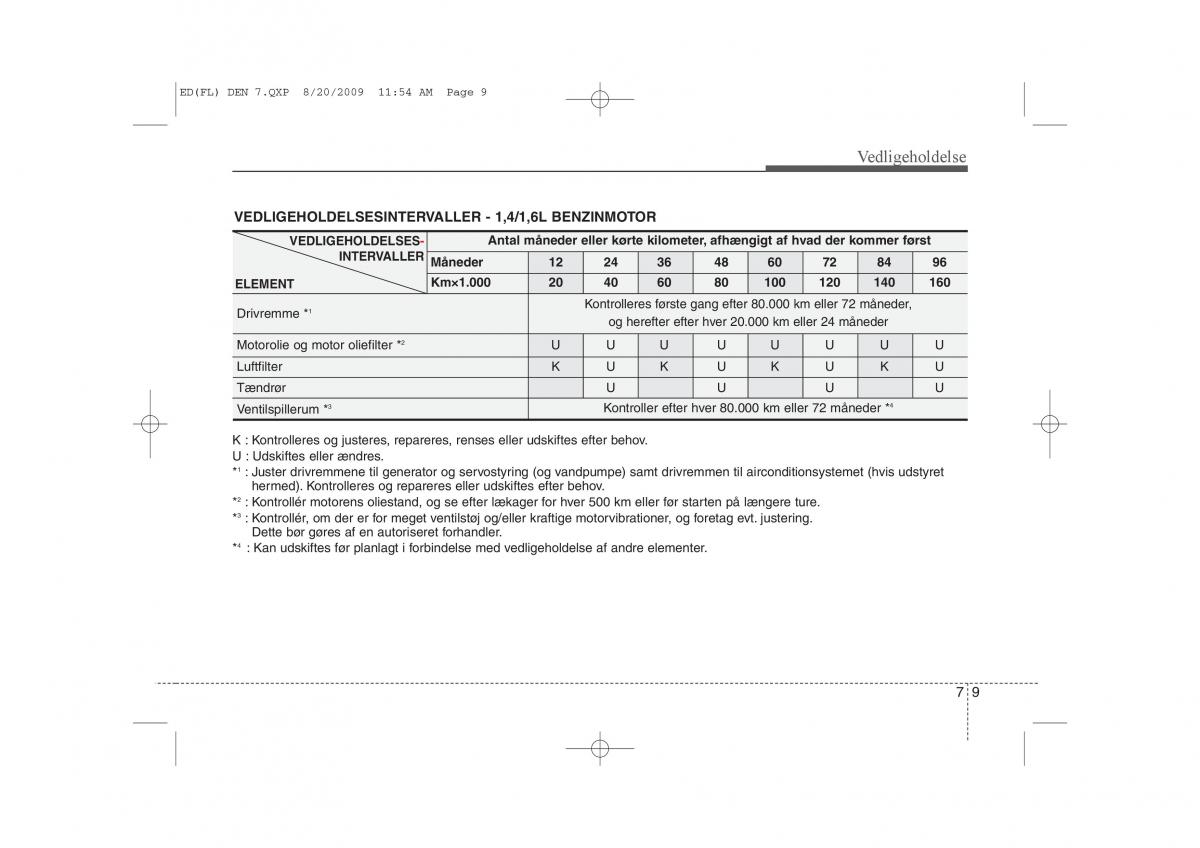 KIA Ceed I 1 Bilens instruktionsbog / page 295