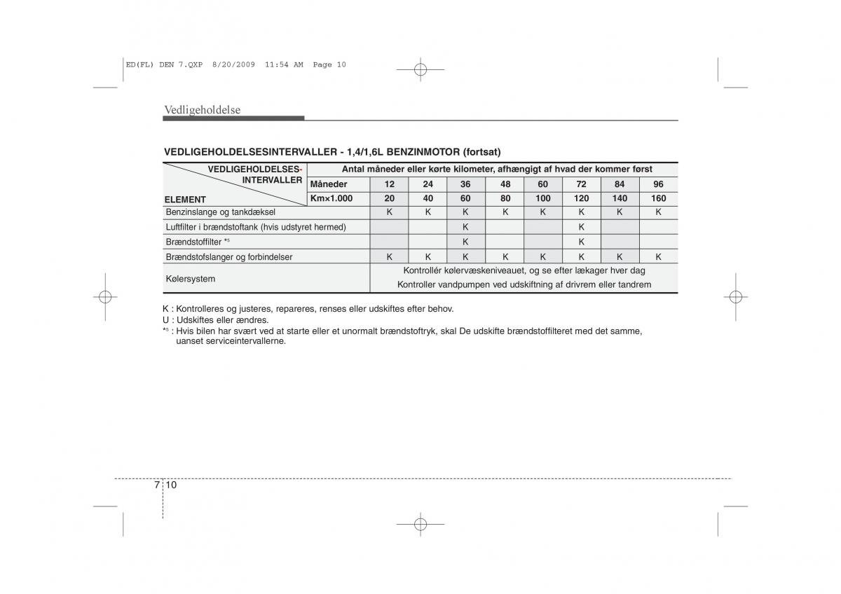 KIA Ceed I 1 Bilens instruktionsbog / page 296