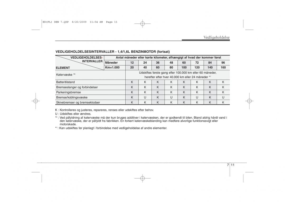 KIA Ceed I 1 Bilens instruktionsbog / page 297