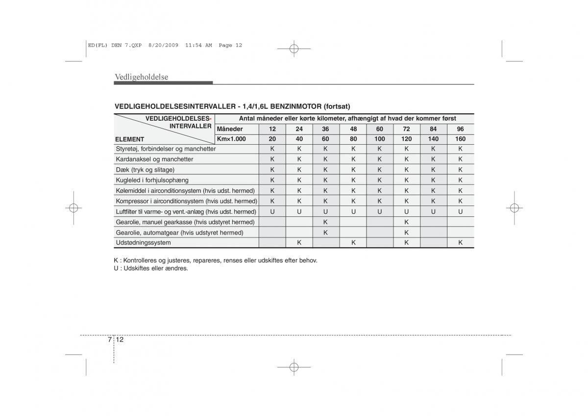 KIA Ceed I 1 Bilens instruktionsbog / page 298